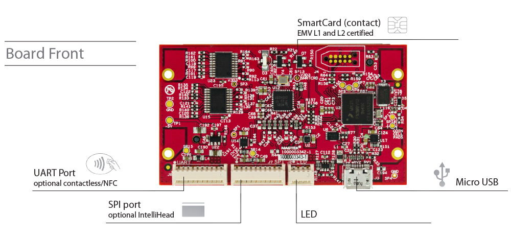 mDynamo - Secure OEM Insert Card Reader Module 
EMV Contact Chip